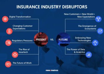 The Future of the Insurance Industry
