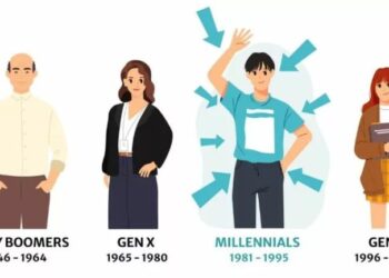 Why Millennials Should Consider Whole Life Insurance in UAE?