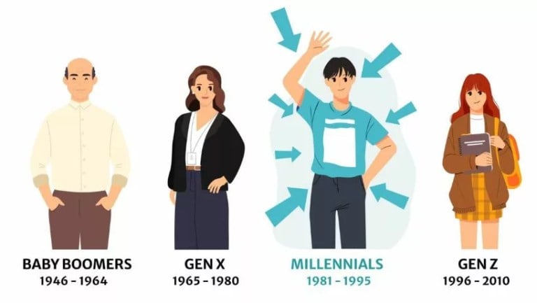 Why Millennials Should Consider Whole Life Insurance in UAE?