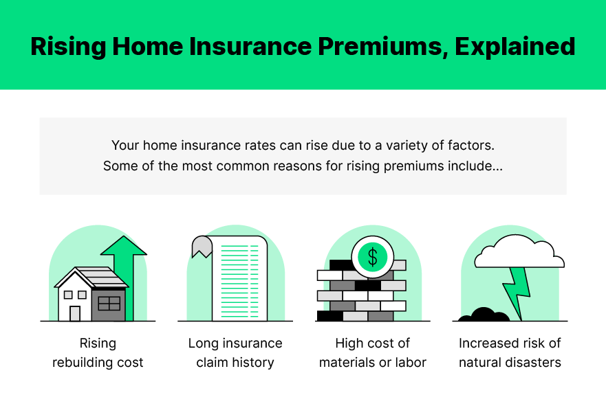 Learn Why Your Home Insurance Went Up - Hippo